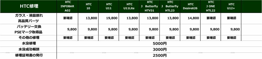 HTCの修理価格表