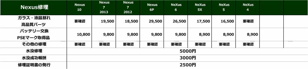 NEXUSの修理価格表
