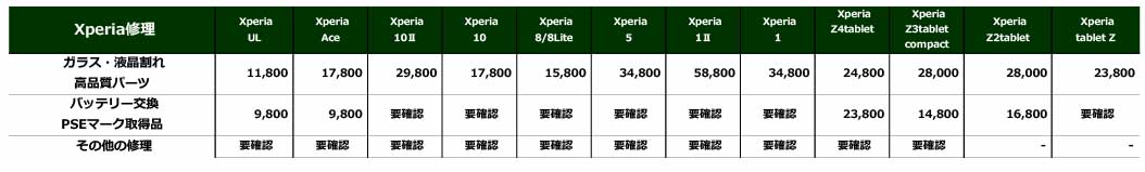 Xperiaの価格表 02